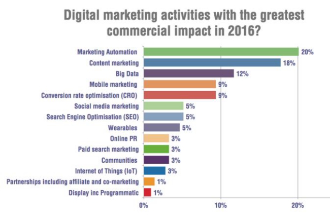 big-data-2016