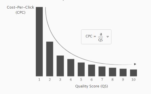 Quality Score01