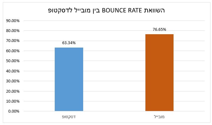 bounce rate