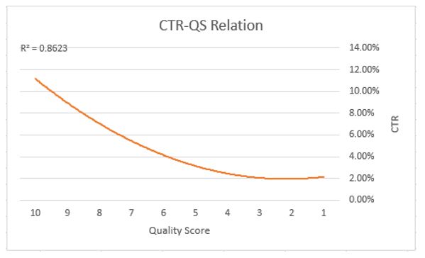 ctr-qs relation01
