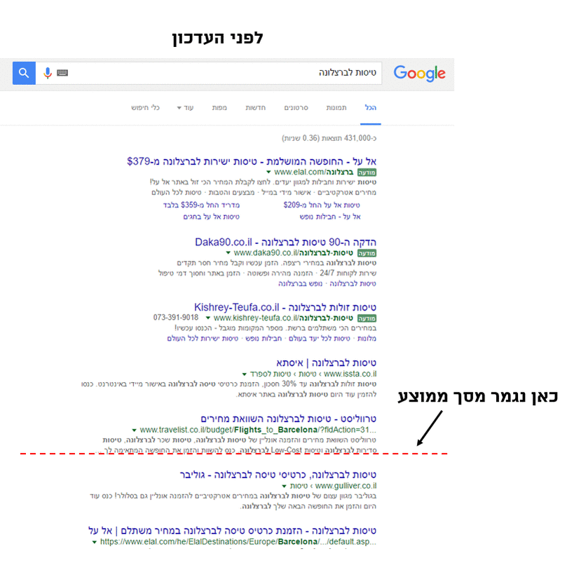 עמוד החיפוש לפני ואחרי השינוי