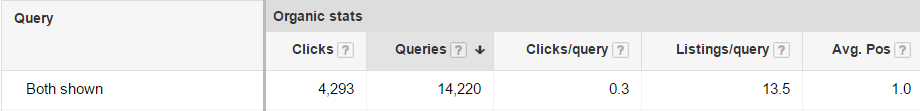 organic result stats both shown